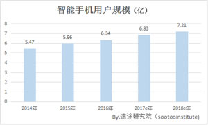 速途研究院分析：2017年Q3手机浏览器市场发展态势与市场报告