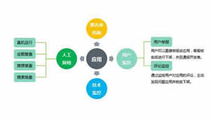 “UC浏览器--装机必备模块”成为首批通过评估的产品