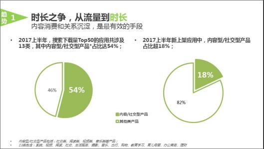 360手机助手内部流出APP创业5大黄金法则