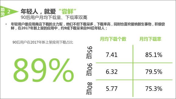 360手机助手内部流出APP创业5大黄金法则