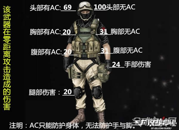 CF外观甜美的斯泰尔-巧克力 武器的实战与技巧3.jpg CF外观甜美的斯泰尔-巧克力 武器的实战与技巧