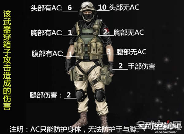 CF外观甜美的斯泰尔-巧克力 武器的实战与技巧5.jpg CF外观甜美的斯泰尔-巧克力 武器的实战与技巧