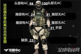 CFM4A1:你还在纠结如何用吗? CFM4A1:你还在纠结如何用吗?
