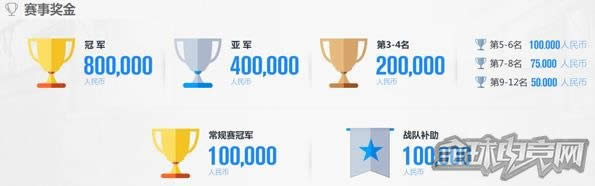 CFPLS10 CFPLS10奖金是多少 CFPLS10奖金介绍