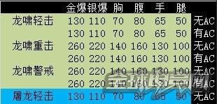 穿越火线 CF龙啸如何 穿越火线龙啸属性全评测