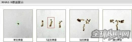 穿越火线 穿越火线AK47与M4A1弹道解析 细腻与豪爽