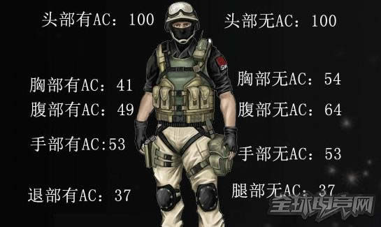 CF狙击枪副武器如何搭配 搭配技巧列表
