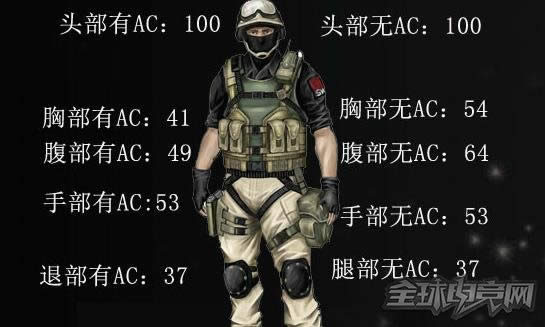 穿越火线 CF狙击枪副武器如何搭配 搭配技巧列表