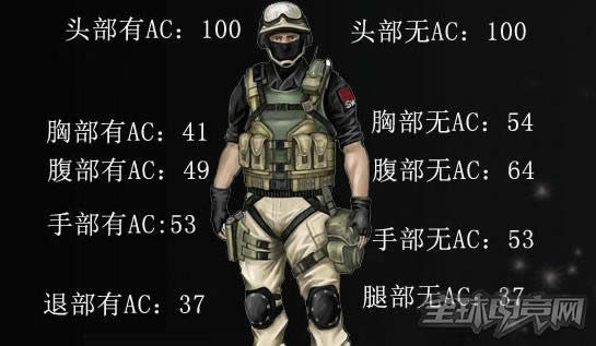 穿越火线 CF狙击枪副武器如何搭配 搭配技巧列表