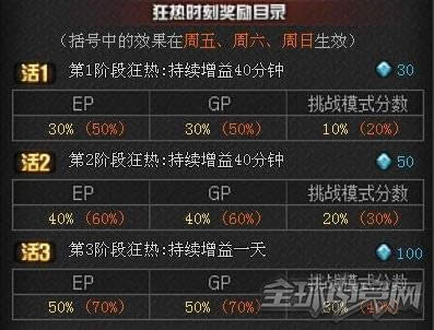 CF7月新版本火线币是什么 什么是火线币