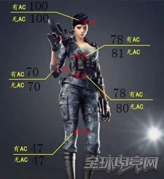 穿越火线 穿越火线SR99属性全解析 新手练枪神器
