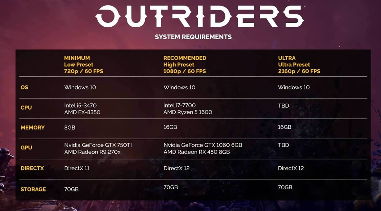 OutridersPCб_OutridersҪʲôÿ