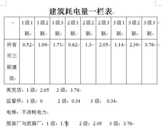 辐射避难所数据测试大全_辐射避难所内部数据解析攻略