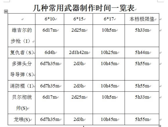 辐射避难所数据测试大全_辐射避难所内部数据解析攻略