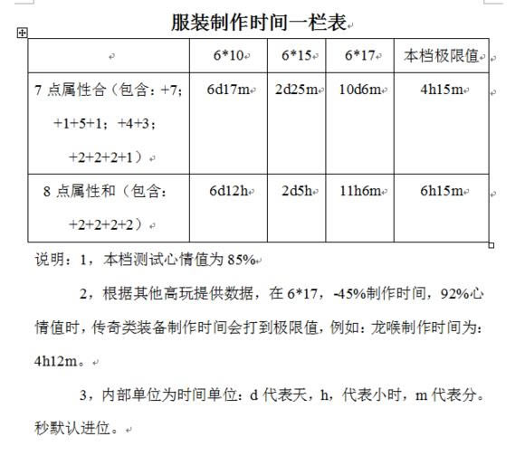 辐射避难所数据测试大全_辐射避难所内部数据解析攻略
