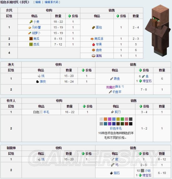我的世界如何与村民交易不亏_我的世界村民交易系统图文详细说明