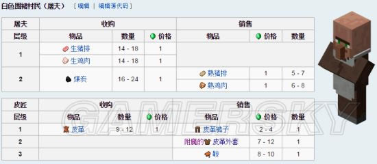 我的世界如何与村民交易不亏_我的世界村民交易系统图文详细说明