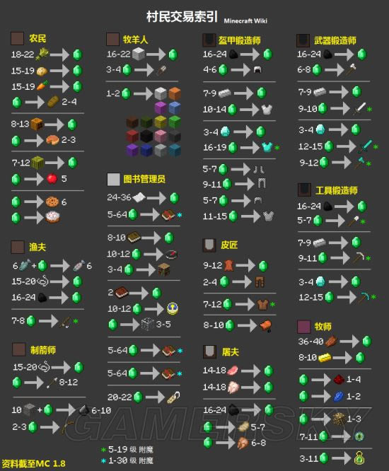 我的世界如何与村民交易不亏_我的世界村民交易系统图文详细说明