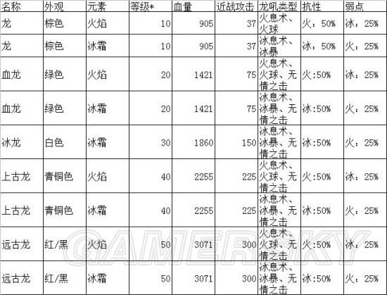 上古卷轴5龙的种类有哪一些_上古卷轴5龙种类及行为所有方面解析
