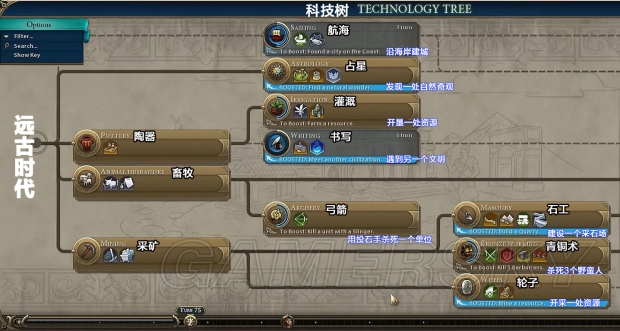 文明6科技树什么样子_文明6科技树解锁顺序列表表