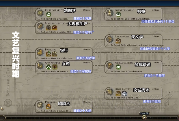 文明6科技树什么样子_文明6科技树解锁顺序列表表