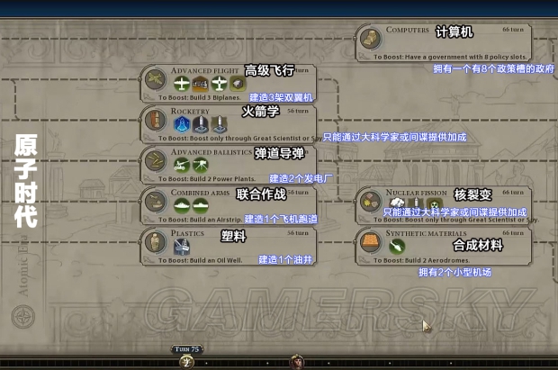 文明6科技树什么样子_文明6科技树解锁顺序列表表