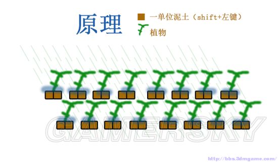 星界边境免浇水农场如何建_星界边境免浇水农场建造图文教学
