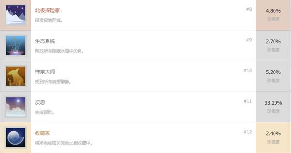 ABZU有哪一些奖杯_ABZU奖杯介绍及达成条件列表