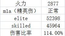 全境封锁暴击伤害如何计算_全境封锁伤害计算公式实测列表