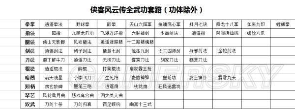 侠客风云传1.028有哪一些武功_侠客风云传1.028版全部武功套路列表