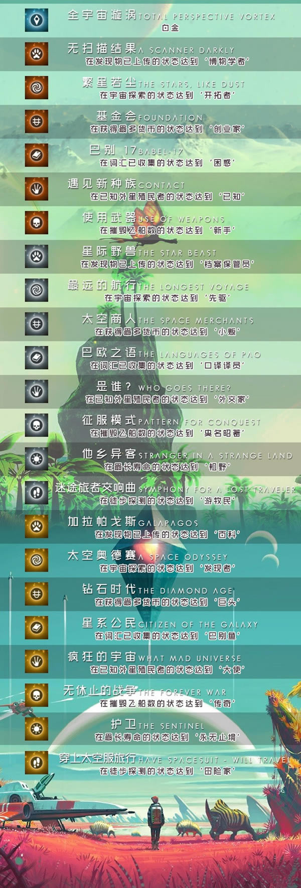 无人深空有哪一些奖杯_无人深空全部奖杯达成条件解析