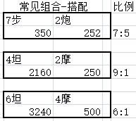 钢铁雄心4生产成本与搭配心得_钢铁雄心4装备与设置图文解析