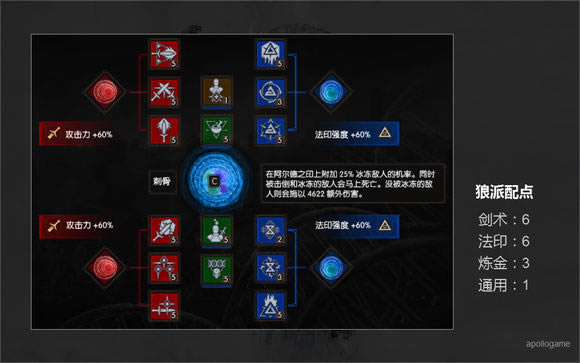 巫师3血与酒狼派如何玩_巫师3血与酒狼派加点装备以及打法列表