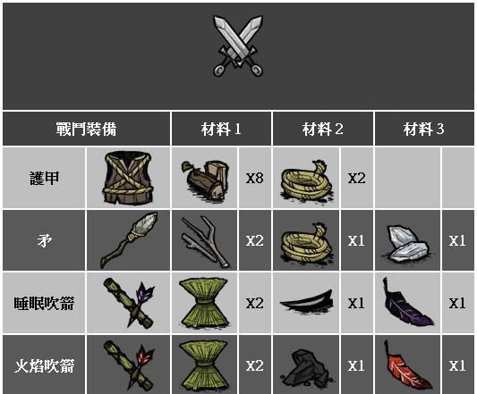 饥荒有哪一些武器_饥荒武器类物品属性作用解析_饥荒武器大全