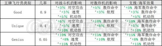 钢铁雄心4王牌飞行员有什么用_钢铁雄心4军团按钮作用与将军能力技能详细说明