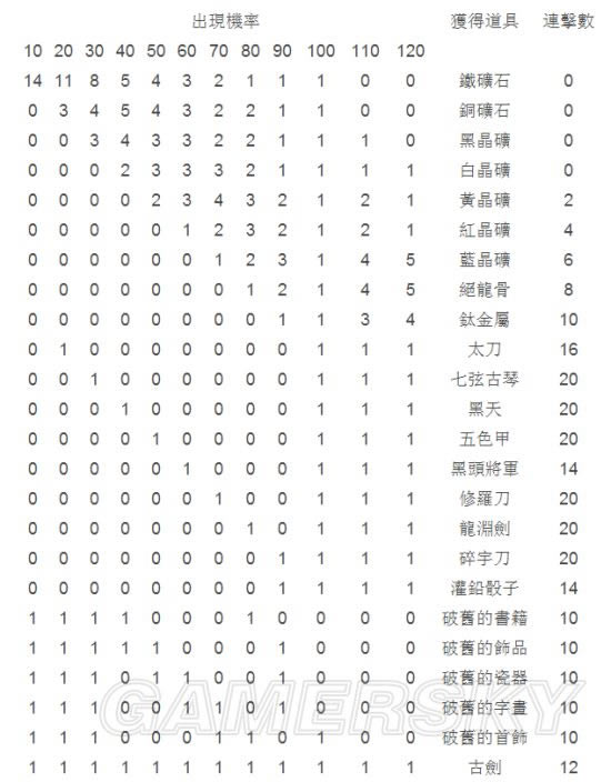 侠客风云传1.028挖矿几率如何_侠客风云传1.028版挖矿几率及道具列表