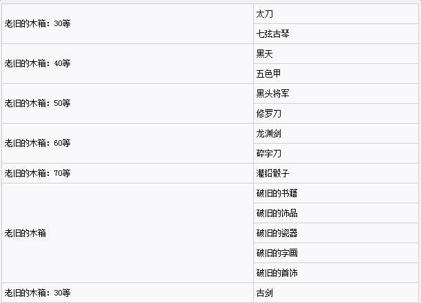 侠客风云传1.028挖矿几率如何_侠客风云传1.028版挖矿几率及道具列表