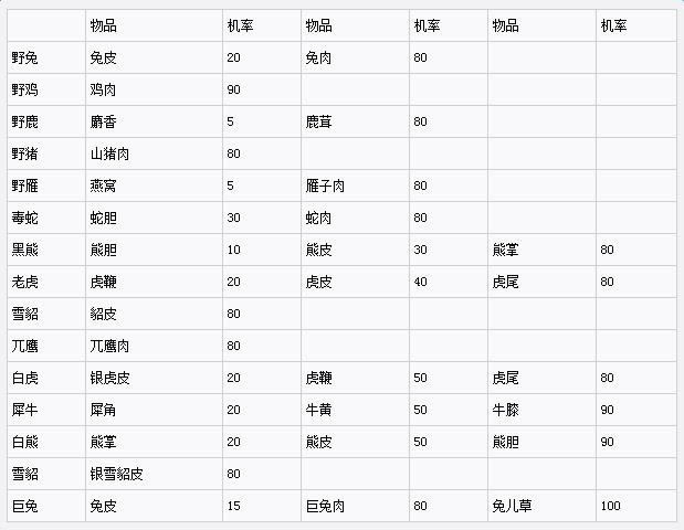 侠客风云传1.028版如何打猎_侠客风云传1.028版打猎几率及掉率列表