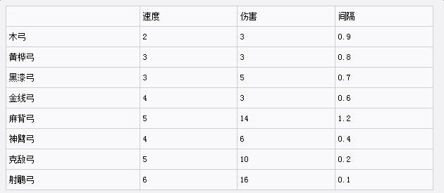 侠客风云传1.028版如何打猎_侠客风云传1.028版打猎几率及掉率列表