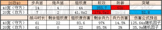 钢铁雄心4步兵师多少宽度强_钢铁雄心4步兵师战术宽度图文测试