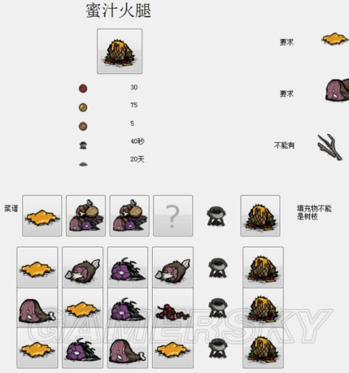 饥荒蜜汁火腿如何做_饥荒菜谱蜜汁火腿做法攻略