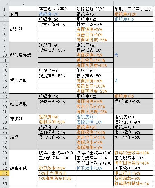 钢铁雄心4海军学说作用区分_钢铁雄心4海军学说效果详细说明_钢铁雄心4海军学说有什么作用