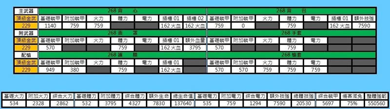全境封锁1.3版哪一些装备好用_全境封锁 1.3版本装备属性区分