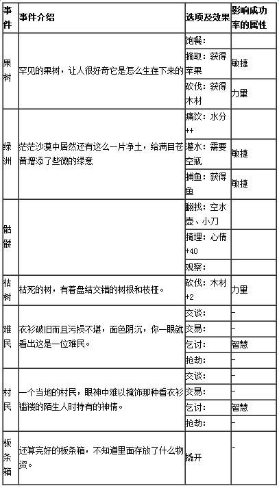 归家异途会触发什么事件_归家异途全触发事件详细介绍
