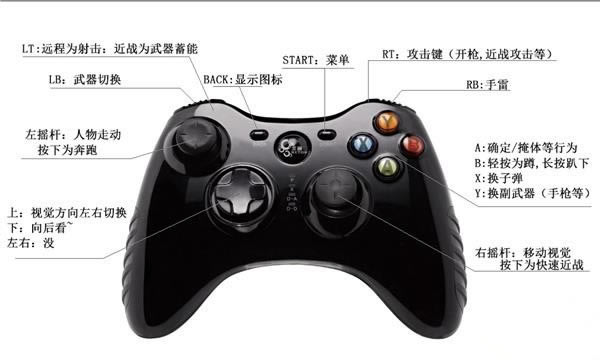 生化危机保护伞小队手柄如何设置_生化危机保护伞小队手柄按键键位图解