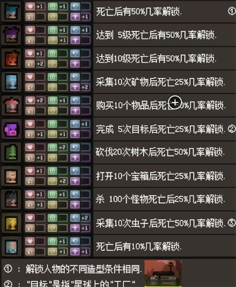 猛兽之地解锁人物要什么条件_猛兽之地全人物解锁条件解析攻略