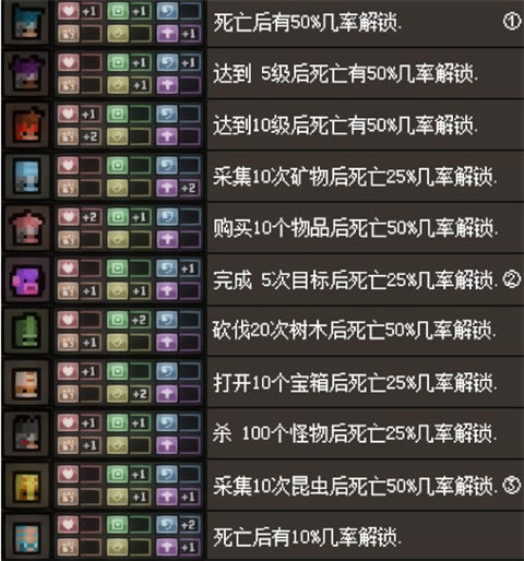 猛兽之地解锁人物要什么条件_猛兽之地全人物解锁条件解析攻略