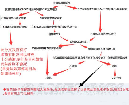 巫师3血与酒祭品宝石位置列表_巫师3血与酒全结局达成条件解析