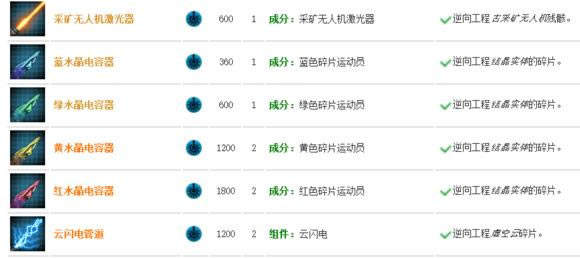 群星有什么科技需要特殊条件_群星全特殊条件取得科技介绍