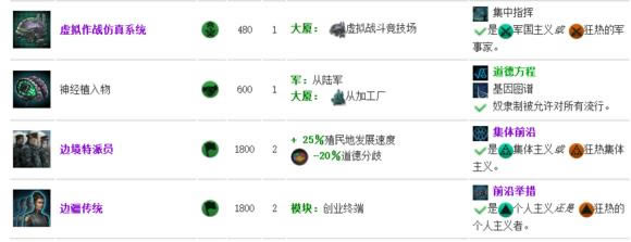 群星有什么科技需要特殊条件_群星全特殊条件取得科技介绍